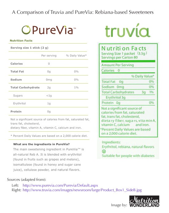 combination form label