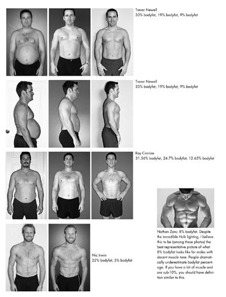 calculating body shape