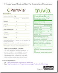 rebiana_nutrition_label_comparison
